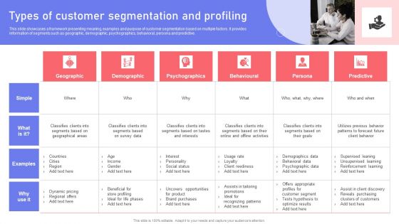 Types Of Customer Segmentation And Profiling Ppt PowerPoint Presentation File Background Images PDF