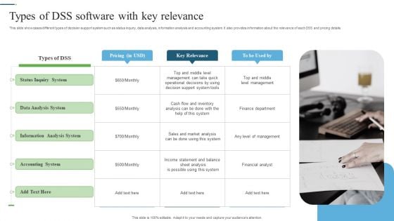 Types Of DSS Software With Key Relevance Ppt PowerPoint Presentation File Layout PDF