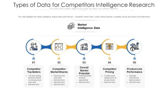 Types Of Data For Competitors Intelligence Research Ppt PowerPoint Presentation Summary Templates PDF