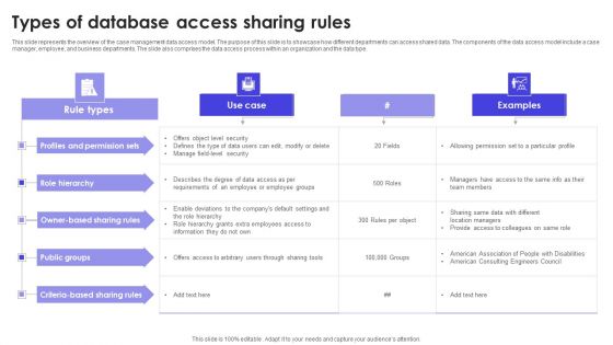 Types Of Database Access Sharing Rules Slides PDF Types Of Database Access Sharing Rules Slides PDF