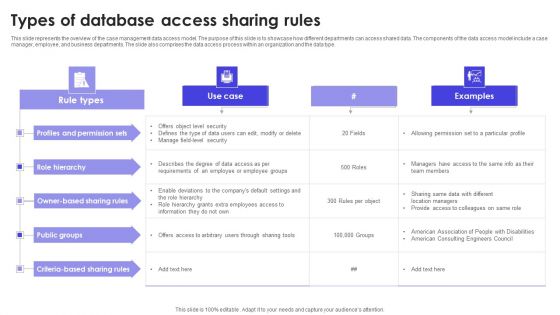 Types Of Database Access Sharing Rules Slides PDF