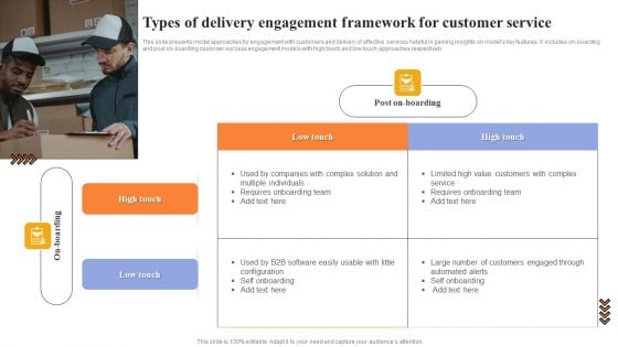 Types Of Delivery Engagement Framework For Customer Service Microsoft PDF