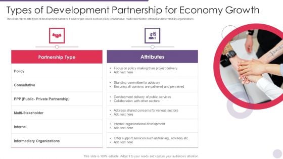 Types Of Development Partnership For Economy Growth Clipart PDF Types Of Development Partnership For Economy Growth Clipart PDF
