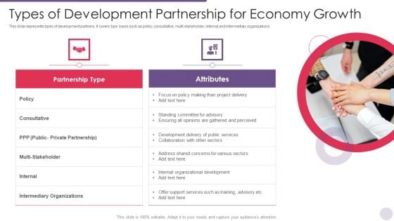 Types Of Development Partnership For Economy Growth Clipart PDF