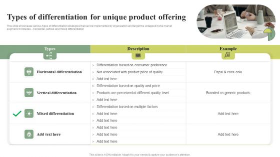 Types Of Differentiation For Unique Product Offering Cost Leadership Differentiation Strategy Inspiration PDF