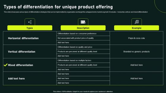 Types Of Differentiation For Unique Product Offering Gaining Competitive Advantage Designs PDF