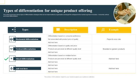 Types Of Differentiation For Unique Product Offering Implementing Focus Strategy To Improve Inspiration PDF