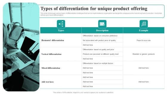 Types Of Differentiation For Unique Product Offering Market Focused Product Launch Strategy Demonstration PDF