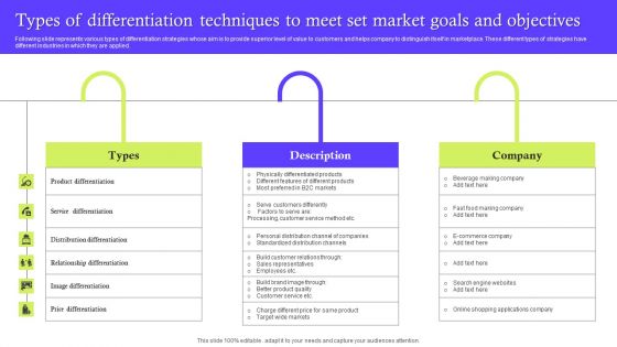 Types Of Differentiation Techniques To Meet Set Market Goals And Objectives Template PDF
