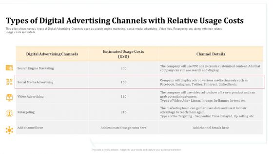 Types Of Digital Advertising Channels With Relative Usage Costs Marketing Ppt Show Background Image PDF