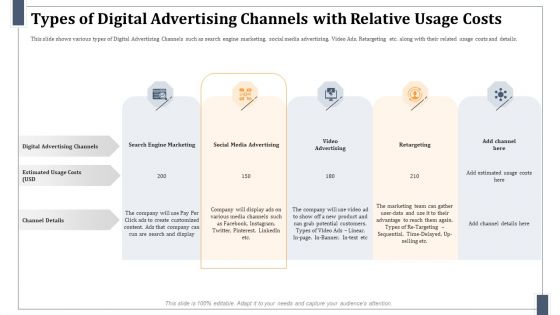 Types Of Digital Advertising Channels With Relative Usage Costs Portrait PDF Types Of Digital Advertising Channels With Relative Usage Costs Portrait PDF