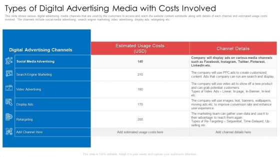 Types Of Digital Advertising Media With Costs Involved Ppt Show Templates PDF