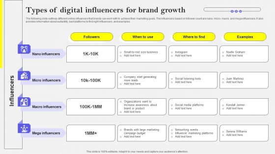 Types Of Digital Influencers For Brand Growth Designs PDF