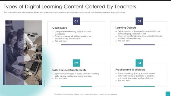 Types Of Digital Learning Content Catered By Teachers Structure PDF