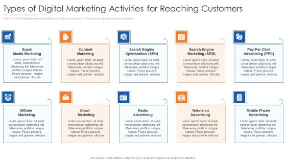 Types Of Digital Marketing Activities For Reaching Customers Icons PDF
