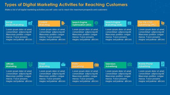 Types Of Digital Marketing Activities For Reaching Customers Ppt PowerPoint Presentation Outline Shapes PDF