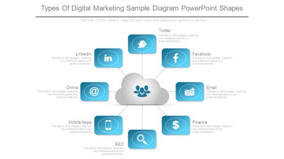 Types Of Digital Marketing Sample Diagram Powerpoint Shapes