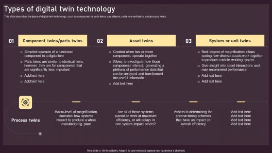 Types Of Digital Twin Technology Ppt PowerPoint Presentation File Icon PDF