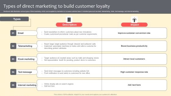 Types Of Direct Marketing To Build Customer Loyalty Graphics PDF