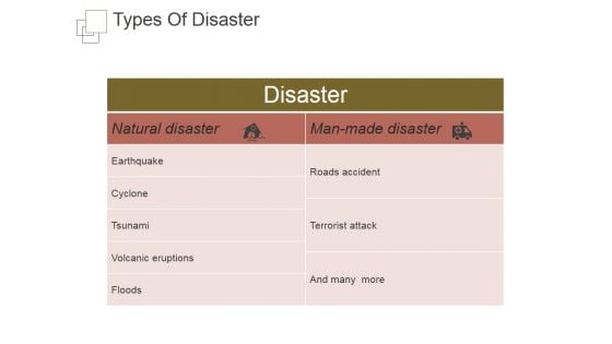 Types Of Disaster Template 1 Ppt PowerPoint Presentation Visuals