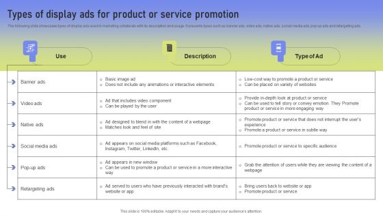 Types Of Display Ads For Product Or Service Promotion Ppt PowerPoint Presentation File Infographics PDF