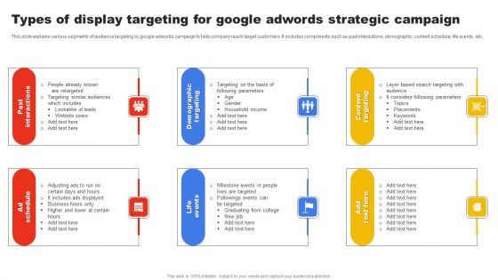 Types Of Display Targeting For Google Adwords Strategic Campaign Pictures PDF