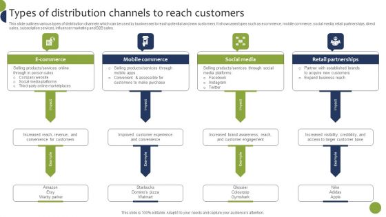 Types Of Distribution Channels To Reach Customers Sample PDF