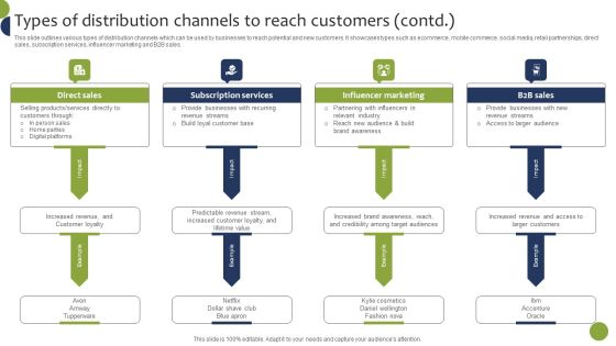 Types Of Distribution Channels To Reach Customers Sample PDF Slide02