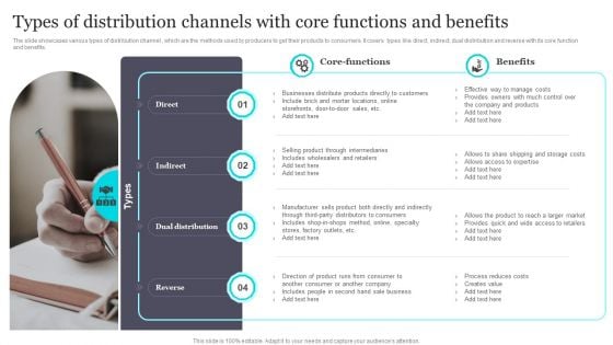 Types Of Distribution Channels With Core Functions And Benefits Download PDF