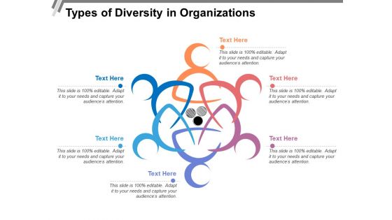 Types Of Diversity In Organizations Ppt PowerPoint Presentation Slides Backgrounds PDF