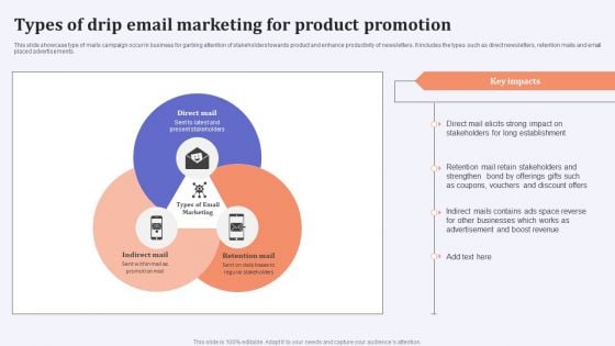 Types Of Drip Email Marketing For Product Promotion Guidelines PDF