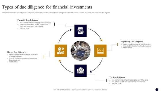 Types Of Due Diligence For Financial Investments Download PDF