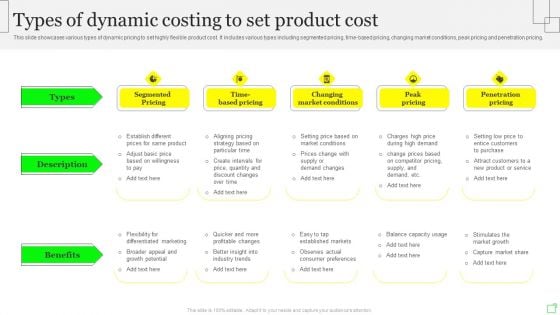 Types Of Dynamic Costing To Set Product Cost Topics PDF