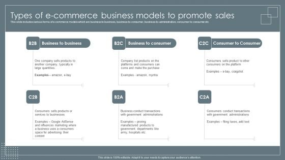 Types Of E Commerce Business Models To Promote Sales Retail Business Growth Marketing Techniques Demonstration PDF