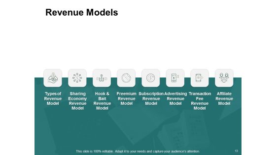Types Of Ecommerce Model Ppt PowerPoint Presentation Complete Deck With Slides Slide13