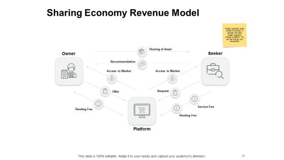 Types Of Ecommerce Model Ppt PowerPoint Presentation Complete Deck With Slides Slide15