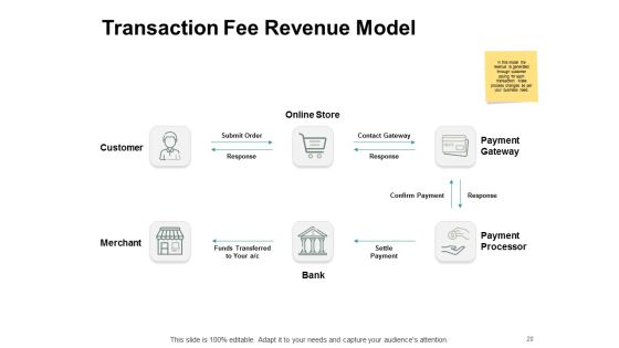 Types Of Ecommerce Model Ppt PowerPoint Presentation Complete Deck With Slides Slide20