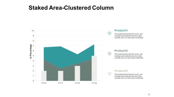 Types Of Ecommerce Model Ppt PowerPoint Presentation Complete Deck With Slides Slide25