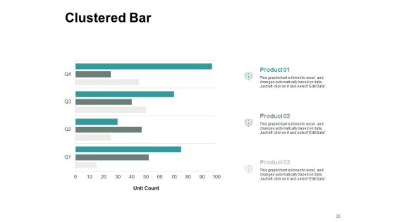 Types Of Ecommerce Model Ppt PowerPoint Presentation Complete Deck With Slides Slide26