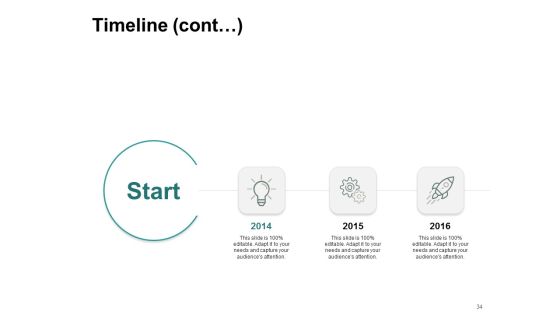 Types Of Ecommerce Model Ppt PowerPoint Presentation Complete Deck With Slides Slide34
