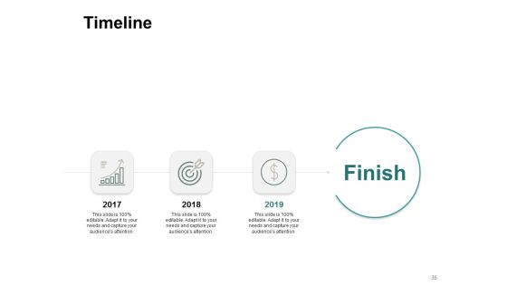 Types Of Ecommerce Model Ppt PowerPoint Presentation Complete Deck With Slides Slide35