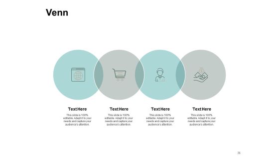 Types Of Ecommerce Model Ppt PowerPoint Presentation Complete Deck With Slides Slide36