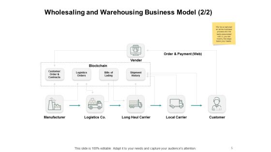 Types Of Ecommerce Model Ppt PowerPoint Presentation Complete Deck With Slides Slide05