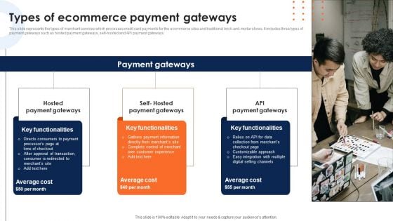 Types Of Ecommerce Payment Gateways Deploying Ecommerce Order Management Software Brochure PDF