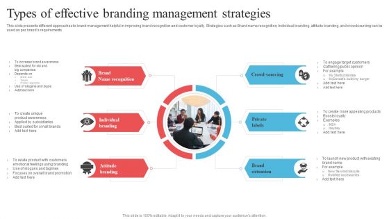 Types Of Effective Branding Management Strategies Infographics PDF