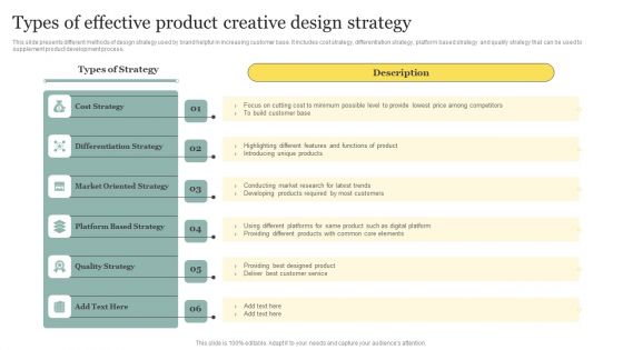Types Of Effective Product Creative Design Strategy Clipart PDF