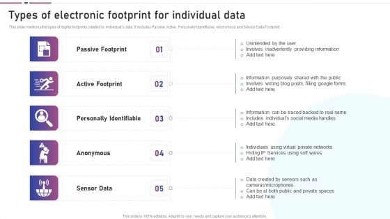 Types Of Electronic Footprint For Individual Data Download PDF