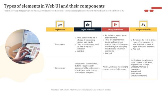 Types Of Elements In Web UI And Their Components Template PDF