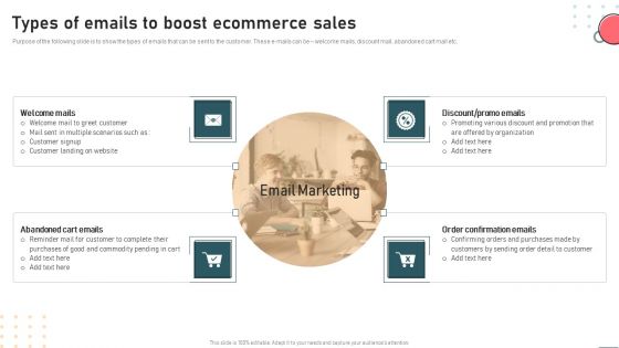 Types Of Emails To Boost Ecommerce Sales Microsoft PDF