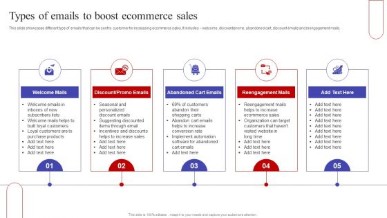 Types Of Emails To Boost Ecommerce Sales Ppt PowerPoint Presentation File Example PDF